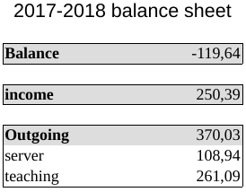 2017-2018 finance sheet