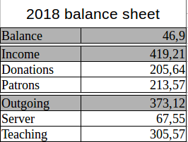 2018_balance_sheet